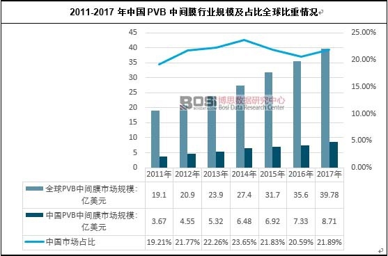 2011-2017Ї(gu)PVBgĤИI(y)Ҏ(gu)ģռȫr