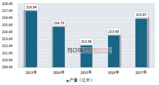 2013-2017ᘿӡȾЈ(chng)a(chn)