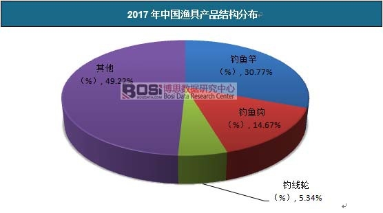 2017ЇO߮a(chn)ƷY(ji)(gu)ֲ