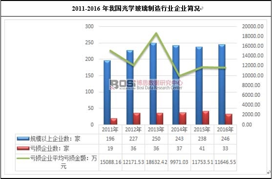 2011-2016҇(gu)W(xu)ИI(y)I(y)(jin)r
