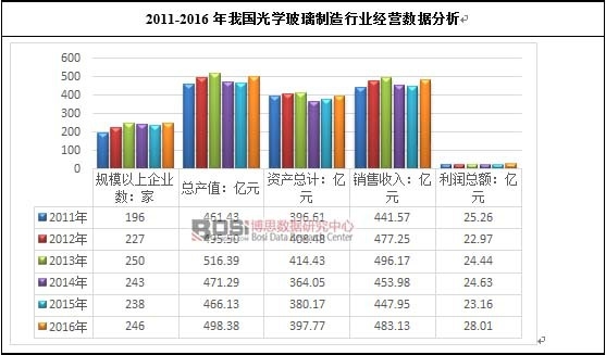 2011-2016҇(gu)W(xu)ИI(y)(jng)I(yng)(sh)(j)