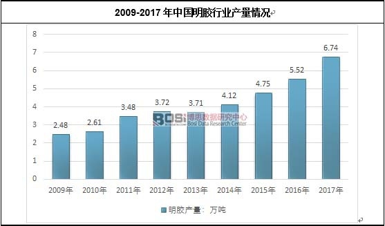 2009-2017ЇzИI(y)a(chn)r