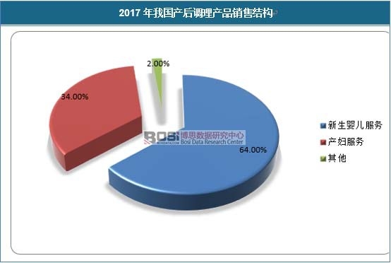 2017҇(gu)a(chn){(dio)a(chn)ƷN۽Y(ji)(gu)