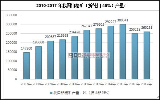 2010-2017҇fVۼf45%a(chn)
