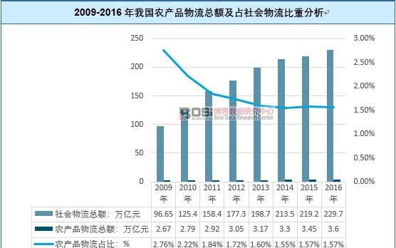 2009-2016҇r(nng)a(chn)Ʒ~ռط