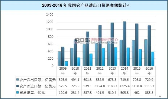 2009-2016҇r(nng)a(chn)ƷMQ(mo)׽~y(tng)Ӌ