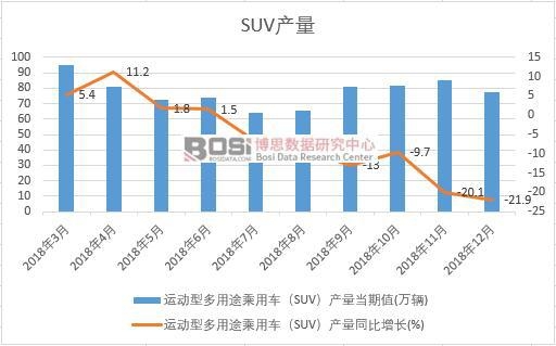 2018Ї(gu)SUVa(chn)(sh)(j)¶Ƚy(tng)Ӌ(j)