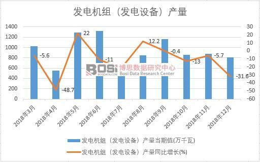 2018Їl(f)늙CMl(f)O(sh)䣩a(chn)(sh)(j)¶Ƚy(tng)Ӌ