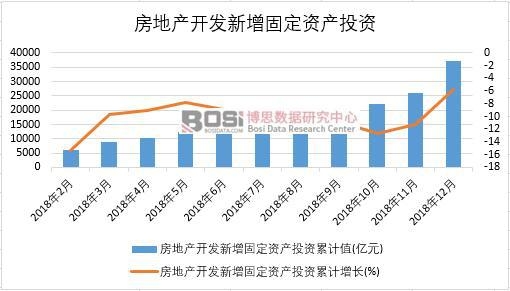 2018年中國(guó)房地產(chǎn)開(kāi)發(fā)新增固定資產(chǎn)投資月度統(tǒng)計(jì)