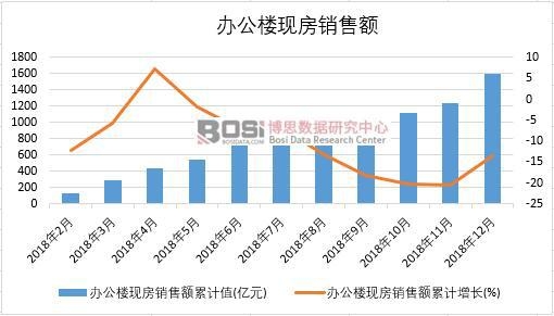 2018Ї(gu)kǬF(xin)N(xio)~¶Ƚy(tng)Ӌ(j)