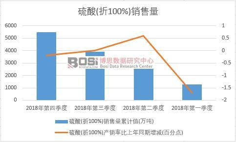 2018Ї(100%)NȽy(tng)Ӌ(j)