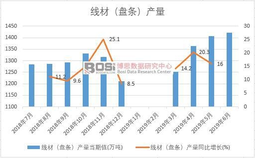 2019ϰЇ(gu)(xin)ģP(pn)la(chn)(sh)(j)y(tng)Ӌ(j)