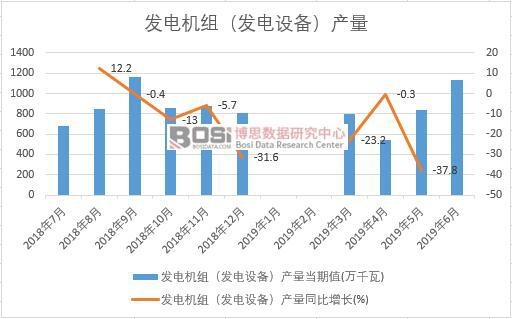 2019ϰЇl(f)늙C(j)Ml(f)O(sh)䣩a(chn)(sh)(j)y(tng)Ӌ