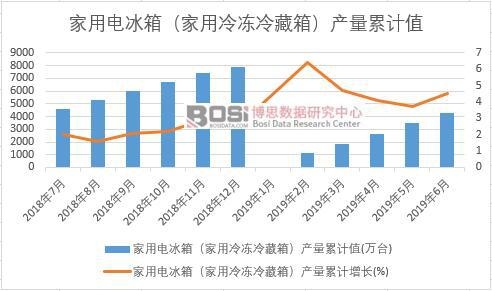 늱䣨䣩a(chn)Ӌ
