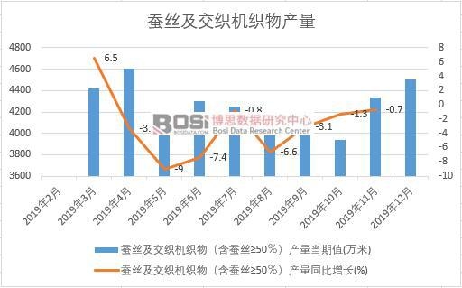2019ЇQzCa(chn)Ƚy(tng)Ӌ