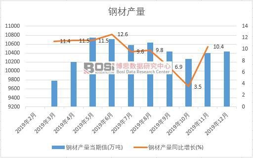 2019Ї䓲Įa(chn)Ƚy(tng)Ӌ(j)·