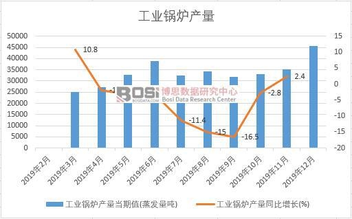 2019ЇI(y)偠ta(chn)Ƚy(tng)Ӌ(j)
