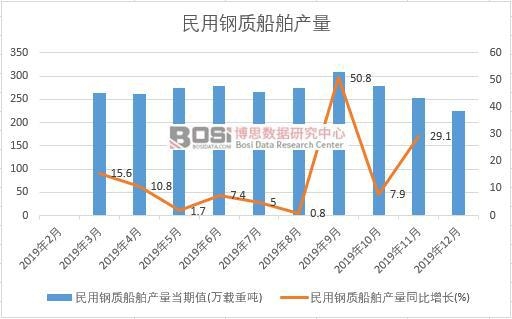 2019Ї(gu)|(zh)a(chn)Ƚy(tng)Ӌ(j)