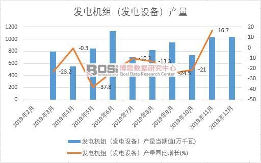 2019Їl(f)늙CMl(f)O(sh)䣩a(chn)Ƚy(tng)Ӌ