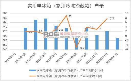 2019Ї(gu)늱䣨䣩a(chn)Ƚy(tng)Ӌ(j)