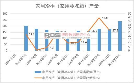 2019Ї(gu)񣨼䣩a(chn)Ƚy(tng)Ӌ(j)