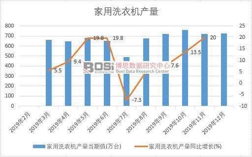 2019Ї(gu)ϴC(j)a(chn)Ƚy(tng)Ӌ(j)