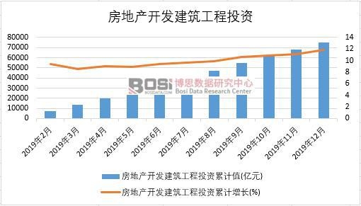 2019Їخa(chn)_l(f)ͶY¶Ƚy(tng)Ӌ(j)