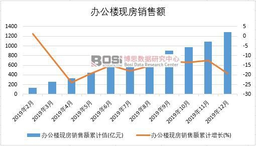 2019ЇkǬF(xin)N~¶Ƚy(tng)Ӌ(j)