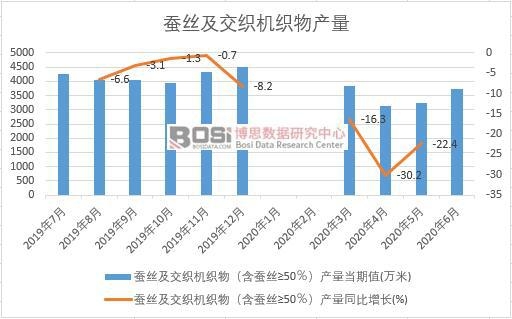 2020ϰЇ(gu)QzC(j)a(chn)¶Ƚy(tng)Ӌ(j)