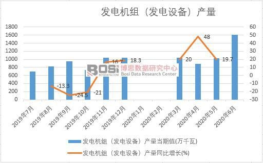 2020ϰЇ(gu)l(f)늙C(j)Ml(f)O(sh)䣩a(chn)¶Ƚy(tng)Ӌ(j)