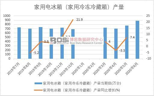 2020ϰЇ(gu)늱䣨䣩a(chn)¶Ƚy(tng)Ӌ(j)