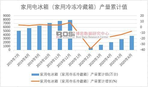 늱䣨䣩a(chn)Ӌ(j)