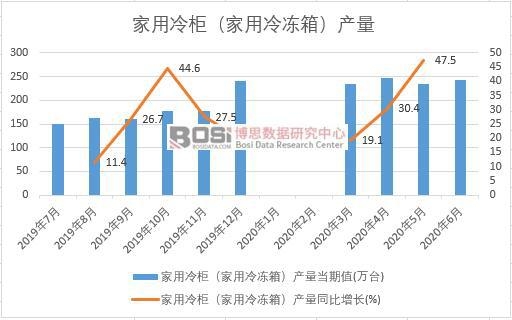 2020ϰЇ񣨼䣩a(chn)¶Ƚy(tng)Ӌ(j)