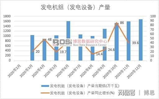 2020Їl(f)늙CMl(f)O䣩a(chn)¶Ƚy(tng)Ӌ
