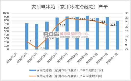 2020Ї늱䣨䣩a(chn)¶Ƚy(tng)Ӌ