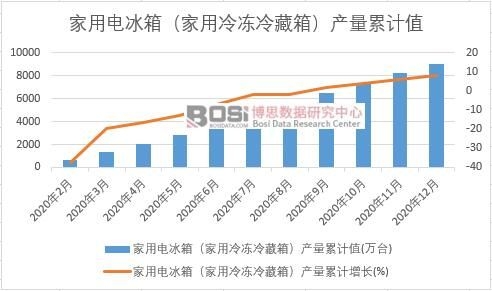 늱䣨䣩a(chn)Ӌ