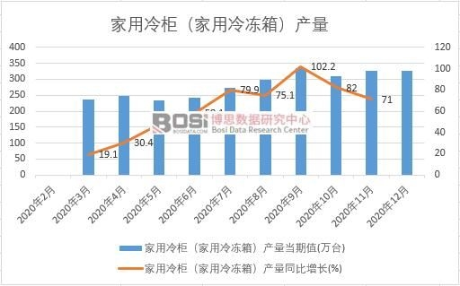 2020Ї(gu)񣨼䣩a(chn)¶Ƚy(tng)Ӌ(j)