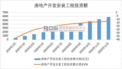 2020Їخa(chn)_l(f)bͶY¶Ƚy(tng)Ӌ(j)