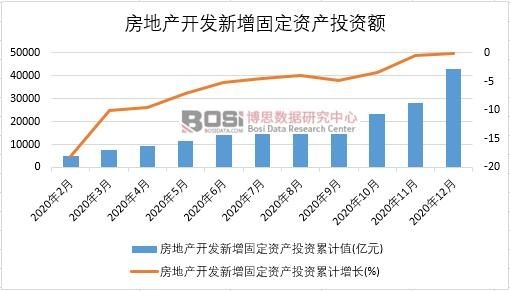 2020Їخa(chn)_l(f)̶Ya(chn)ͶY¶Ƚy(tng)Ӌ(j)