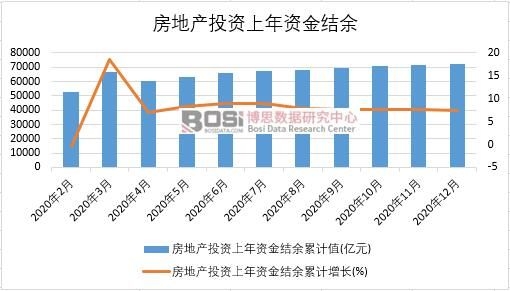2020Їخa(chn)ͶYYY(ji)¶Ƚy(tng)Ӌ