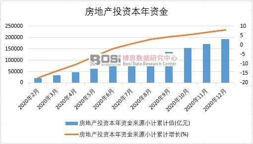 2020Їخa(chn)ͶYY¶Ƚy(tng)Ӌ(j)