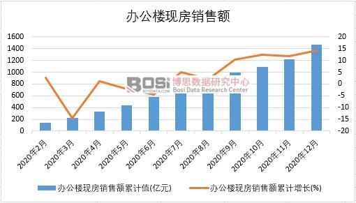 2020ЇkǬF(xin)N~¶Ƚy(tng)Ӌ