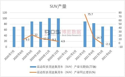2021ϰЇSUVa(chn)¶Ƚy(tng)Ӌ