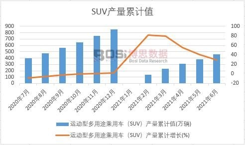\Ͷ;܇SUVa(chn)Ӌ
