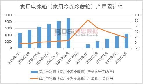 늱䣨䣩a(chn)Ӌ(j)