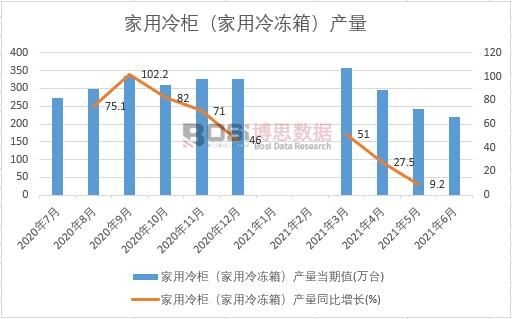 2021ϰЇ񣨼䣩a(chn)¶Ƚy(tng)Ӌ(j)