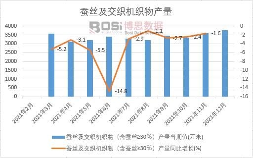 2021ЇQzCa(chn)¶Ƚy(tng)Ӌ