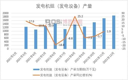2021Ї(gu)l(f)늙C(j)Ml(f)O(sh)䣩a(chn)¶Ƚy(tng)Ӌ(j)