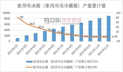 늱䣨䣩a(chn)Ӌ(j)