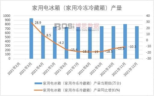 2021Ї(gu)늱䣨䣩a(chn)¶Ƚy(tng)Ӌ(j)